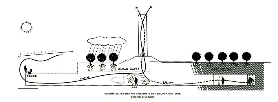 
                                  Environmental System